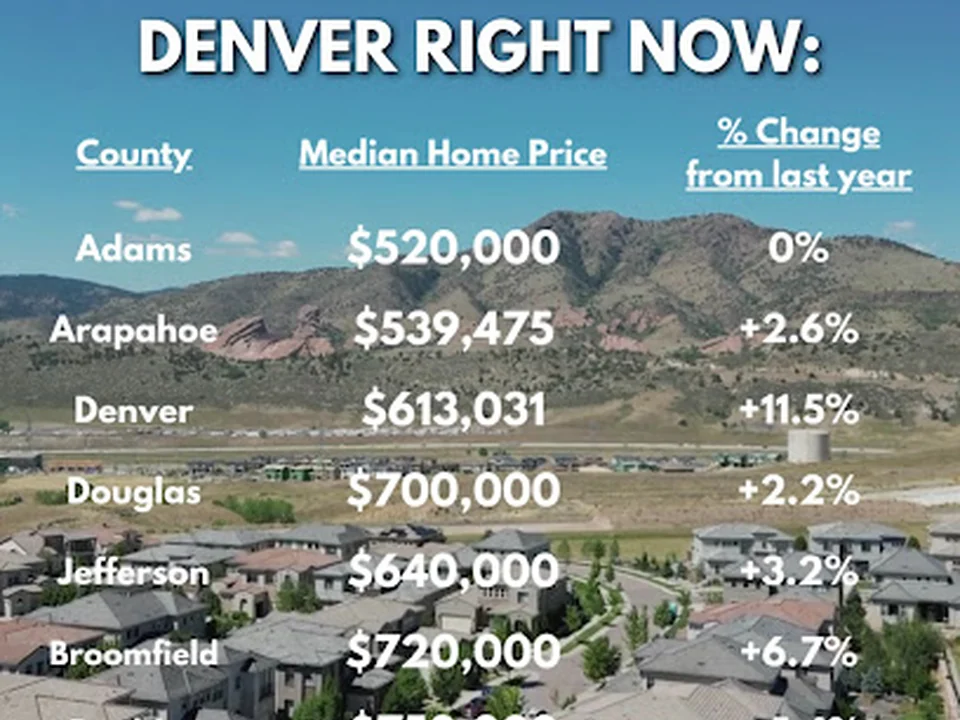 Forward Mortgage Group: Ryan Hillard, Mortgage Broker NMLS #1226157, Denver